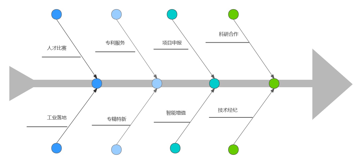 描述图片的文本